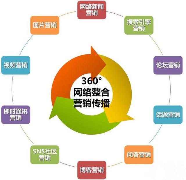 企业的全网营销品牌推广策划怎样做最有效？